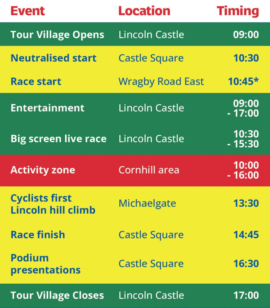 TOB Timings TOB Timings